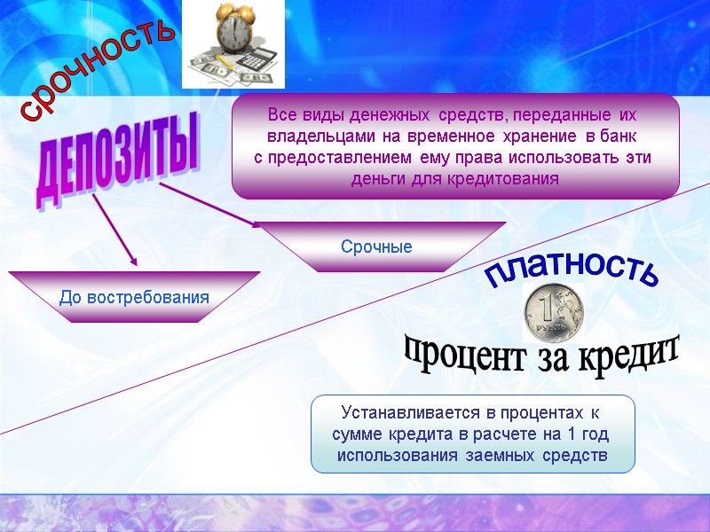 ДЕПОЗИТЫ Все виды денежных средств, переданные их  владельцами на временное хранение в банк